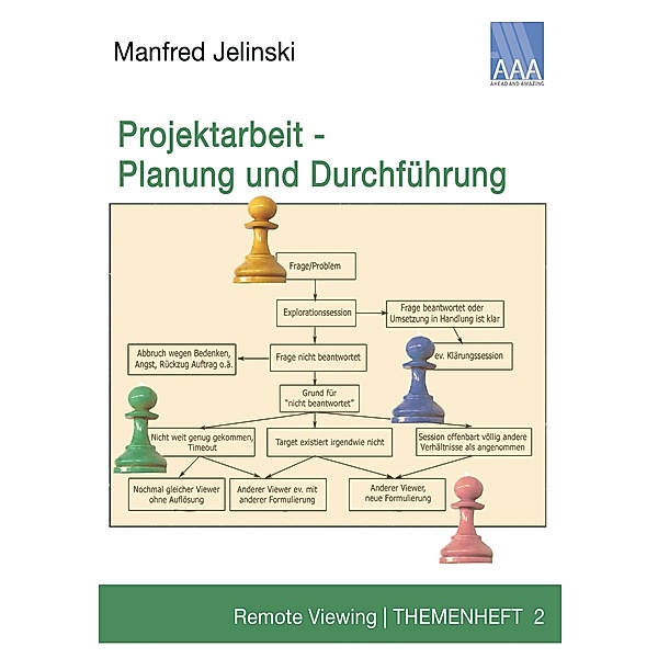 Projektarbeit - Planung und Durchführung, Manfred Jelinski