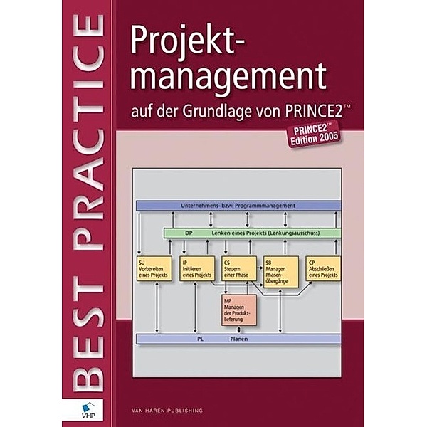 Projektmanagement auf der Grundlage von PRINCE2®, Hedeman, Fredriksz, Heemst