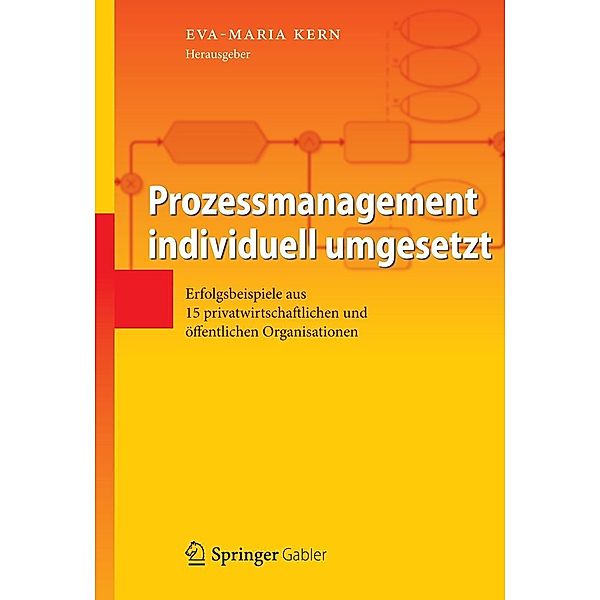 Prozessmanagement individuell umgesetzt