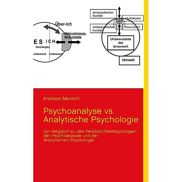 Psychoanalyse vs. Analytische Psychologie, Andreas Mensch