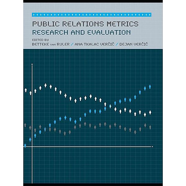 Public Relations Metrics