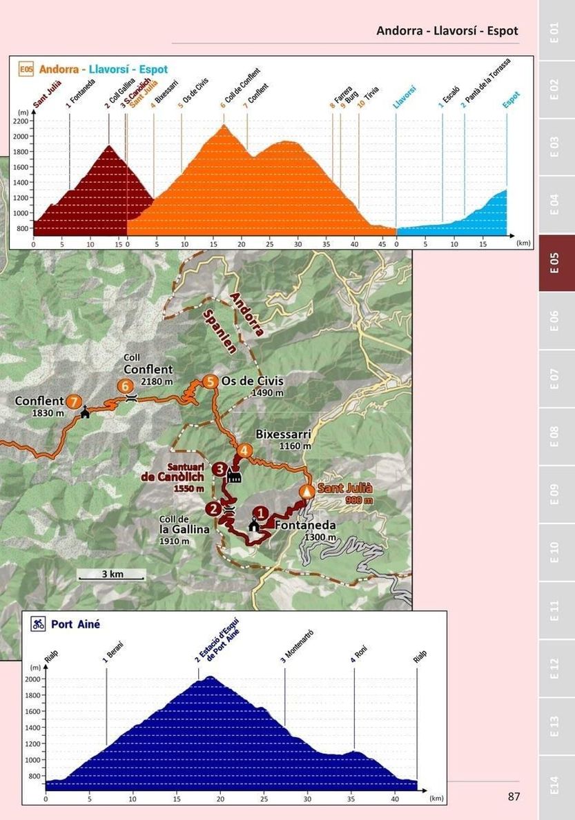 Pyrenäen-Cross mit dem Mountainbike Buch bestellen - Weltbild.de