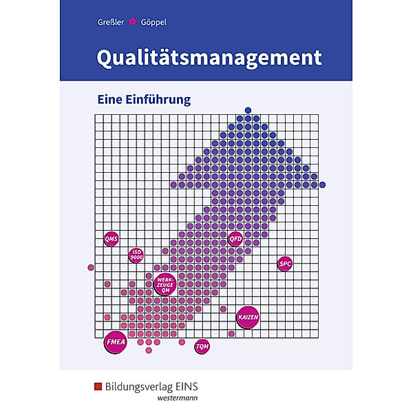 Qualitätsmanagement, Rainer Göppel, Uli Greßler