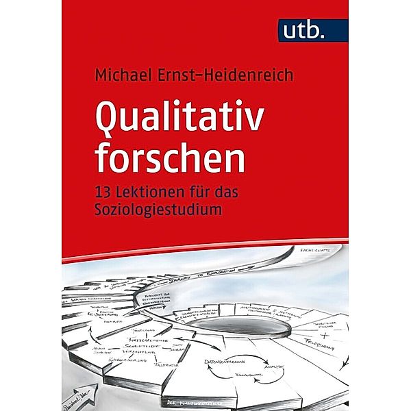 Qualitativ forschen, Michael Ernst-Heidenreich