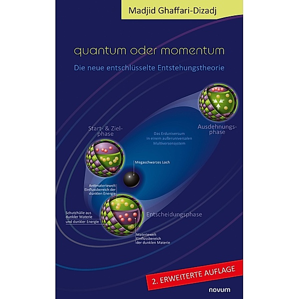 Quantum oder Momentum, Madjid Ghaffari-Dizadj