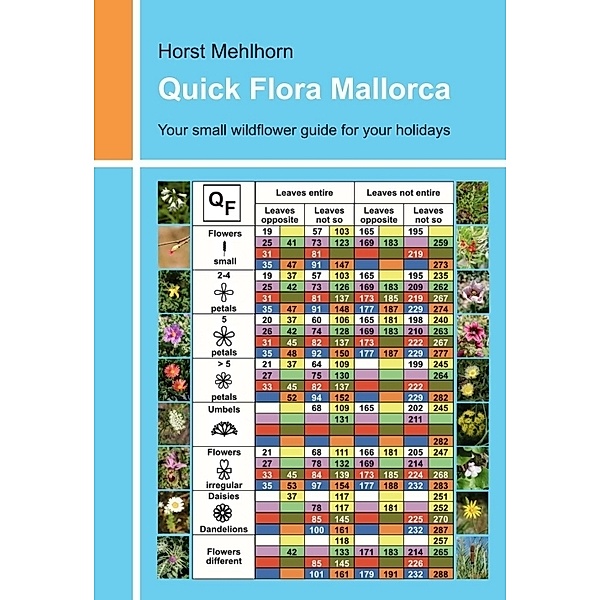 Quick Flora Mallorca, Horst Mehlhorn