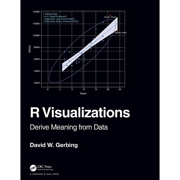 R Visualizations, David Gerbing
