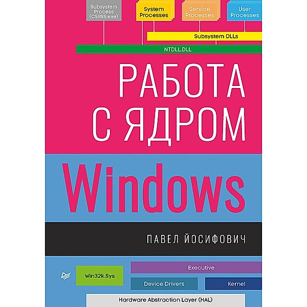 Rabota s yadrom Windows, Vladimir Horikov