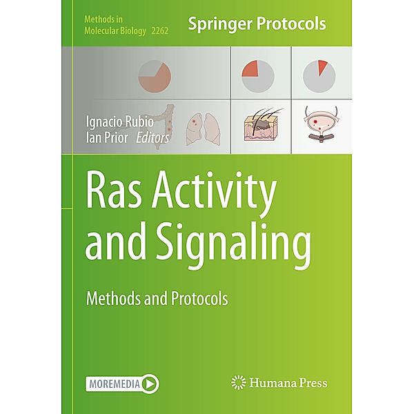 Ras Activity and Signaling