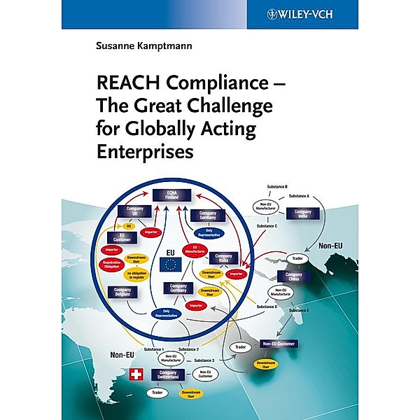 REACH Compliance - The Great Challenge for Globally Acting Enterprises, Susanne Kamptmann