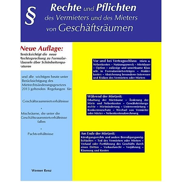 Rechte und Pflichten des Vermieters und des Mieters von Geschäftsräumen, Werner Renz