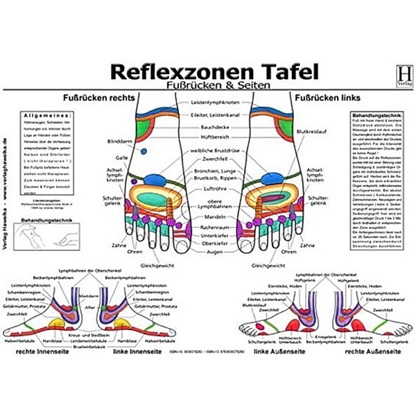 Reflexzonen Tafel - Fussrücken & Seiten, Poster