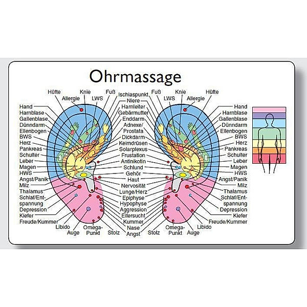 Reflexzonenmassagekarte Ohr