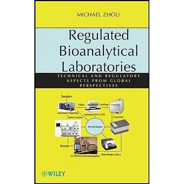 Regulated Bioanalytical Laboratories, Michael Zhou