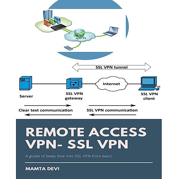 REMOTE ACCESS VPN- SSL VPN, Mamta Devi
