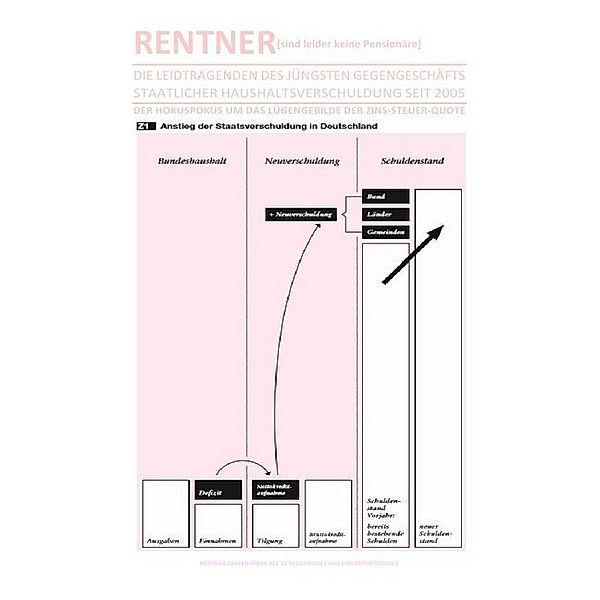 RENTNER [sind leider keine Pensionäre] - DIE LEIDTRAGENDEN DES JÜNGSTEN GEGENGESCHÄFTS STAATLICHER HAUSHALTSVERSCHULDUNG, Sozialkritische Professionals: Deutschland (SP: D)