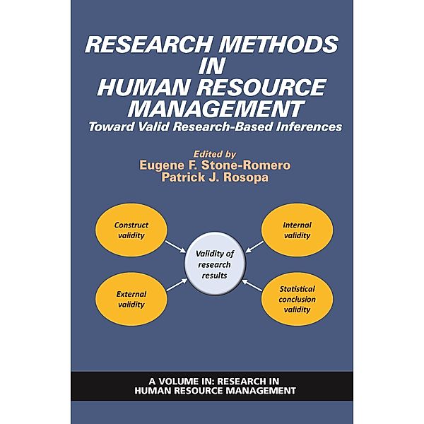 Research Methods in Human Resource Management