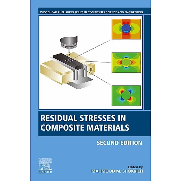 Residual Stresses in Composite Materials