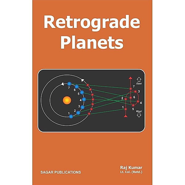 Retrograde Planets, Raj Kumar