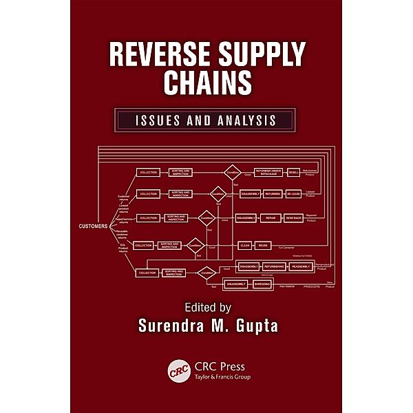 Reverse Supply Chains