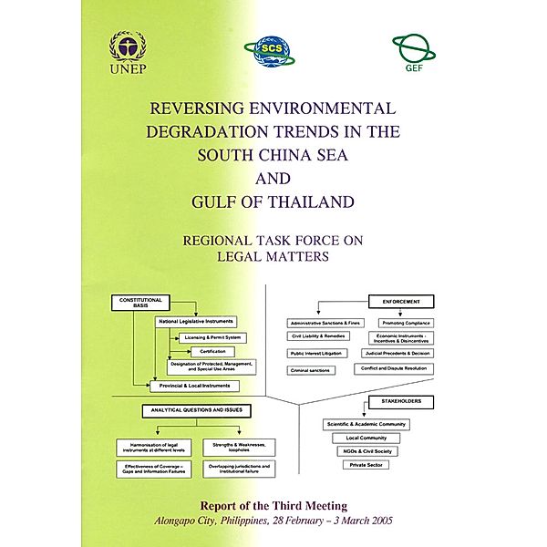 Reversing Environmental Degradation Trends in the South China Sea and Gulf of Thailand