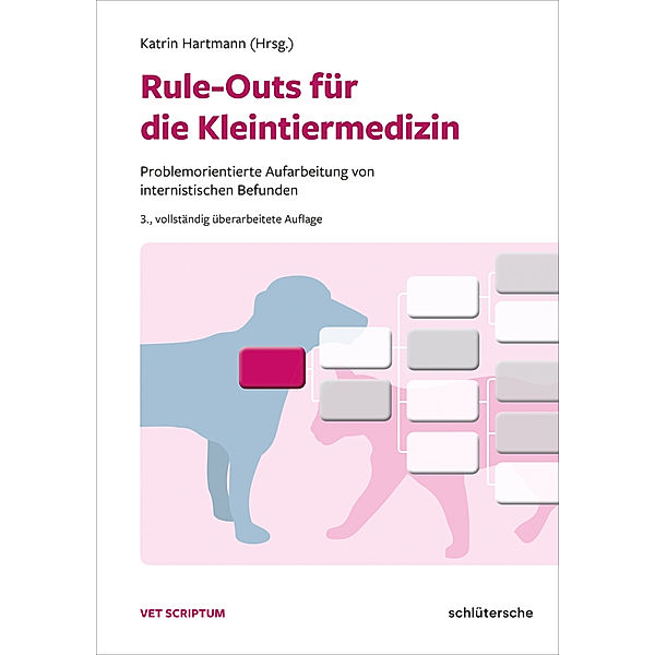 Rule-Outs für die Kleintiermedizin