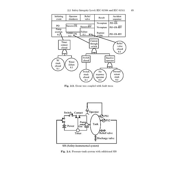 Satisfying Safety Goals by Probabilistic Risk Assessment, Hiromitsu Kumamoto