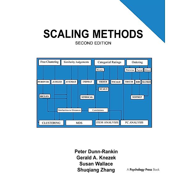 Scaling Methods, Peter Dunn-Rankin, Gerald A. Knezek, Susan R. Wallace, Shuqiang Zhang