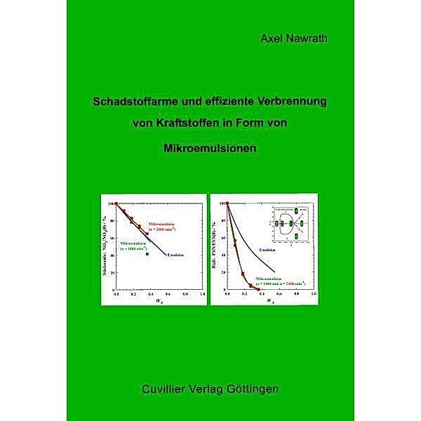 Schadstoffarme und effiziente Verbrennung von Kraftstoffen in Form von Mikroemulsionen