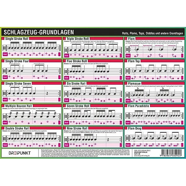 Schlagzeug-Grundlagen, Infotafel, Michael Schulze