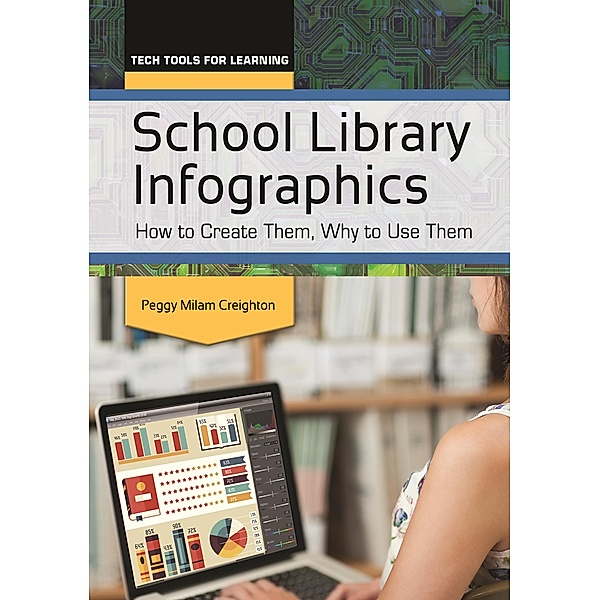 School Library Infographics, Peggy Milam Creighton Ph. D.