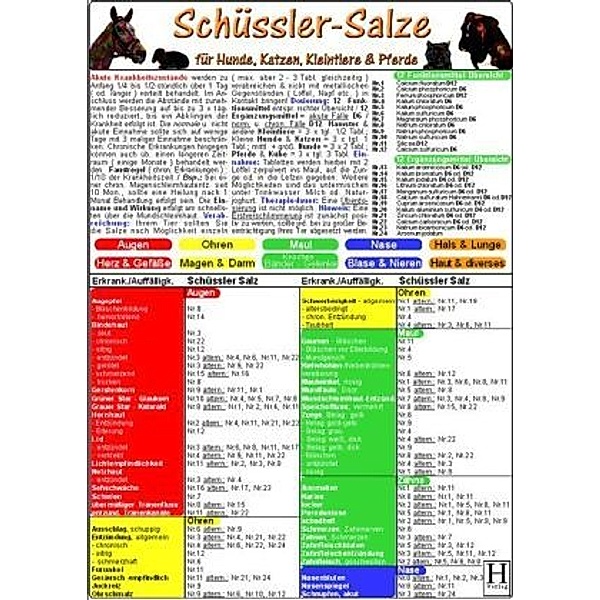 Schüssler-Salze für Hunde, Katzen, Kleintiere & Pferde, Tierheilkunde-Karte