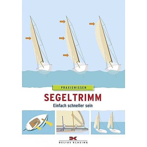 Segeltrimm