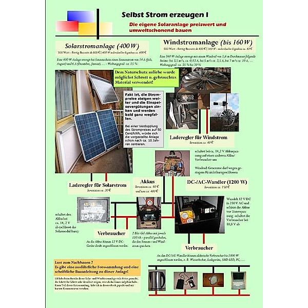 Selbst Strom erzeugen I, Martin Glogger