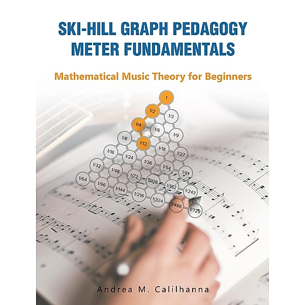 Ski-hill Graph Pedagogy Meter Fundamentals, Andrea M. Calilhanna