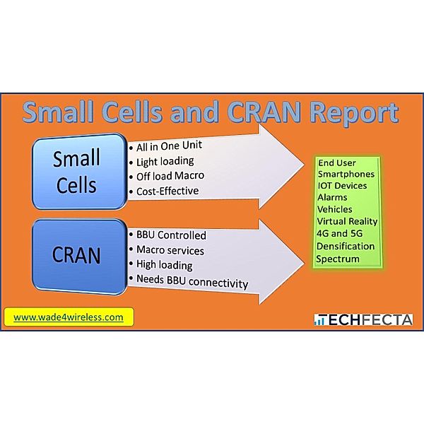 Small Cell and CRAN Deployment Report, Wade Sarver