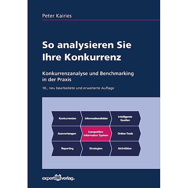 So analysieren Sie Ihre Konkurrenz, Peter Kairies