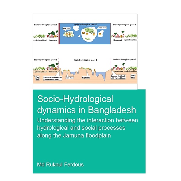 Socio-Hydrological Dynamics in Bangladesh, Md Ruknul Ferdous