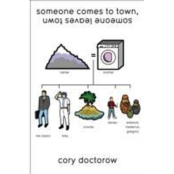 Someone Comes to Town, Someone Leaves Town, Cory Doctorow