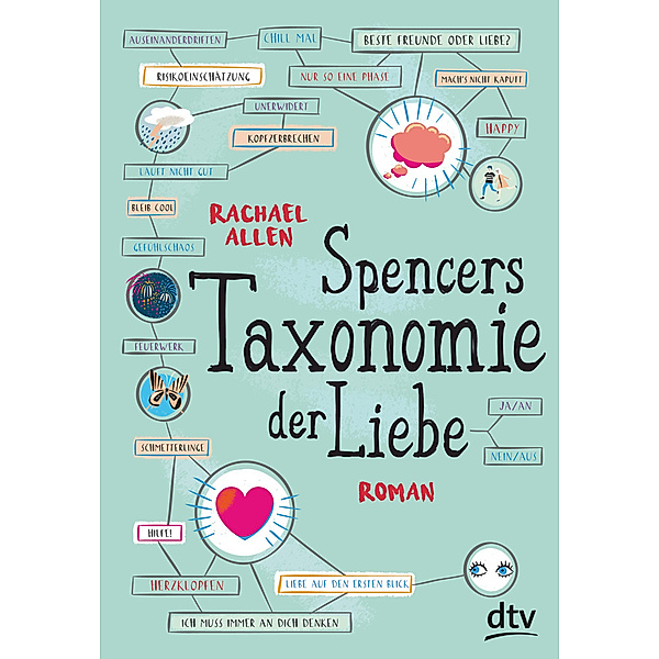 Spencers Taxonomie der Liebe, Rachael Allen