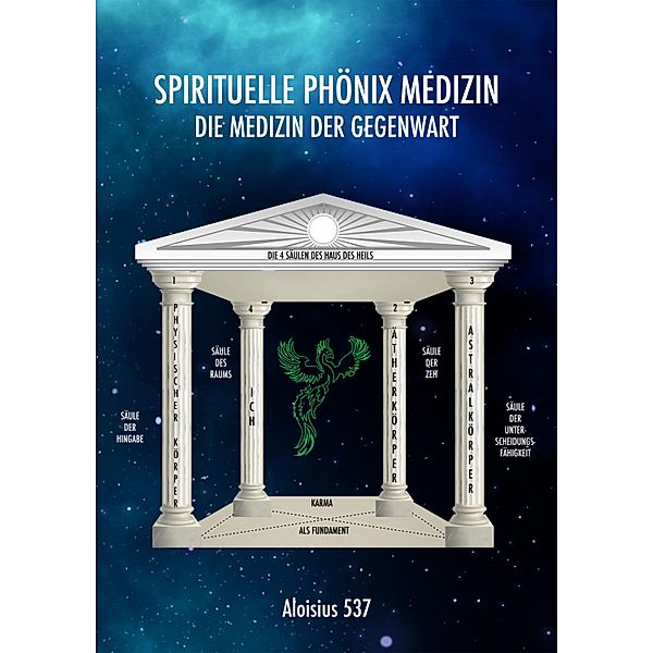 Spirituelle Phönix Medizin, Aloisius Pongratz