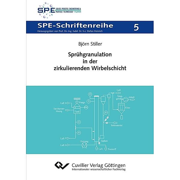 Sprühgranulation in der zirkulierenden Wirbelschicht