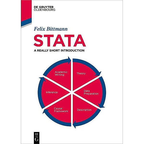 Stata / Jahrbuch des Dokumentationsarchivs des österreichischen Widerstandes, Felix Bittmann