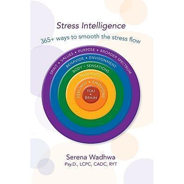 Stress Intelligence / TriQual Living Center, Serena Wadhwa
