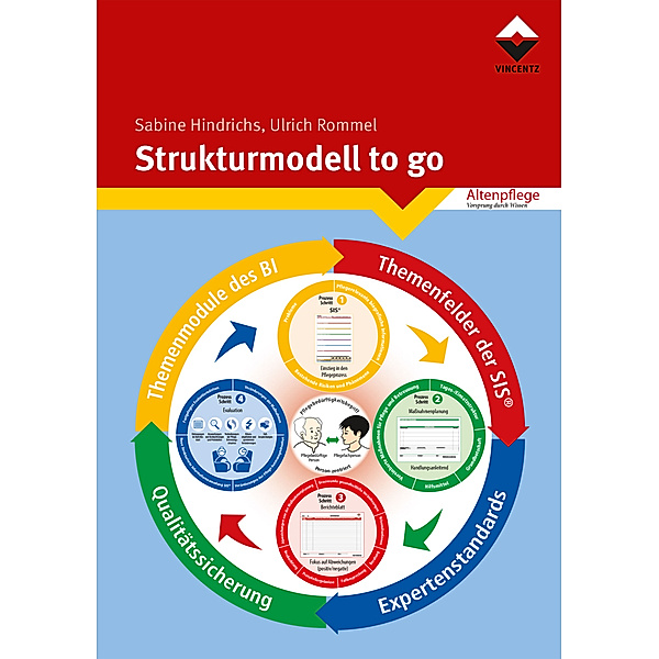 Strukturmodell to go, Sabine Hindrichs, Ulrich Rommel
