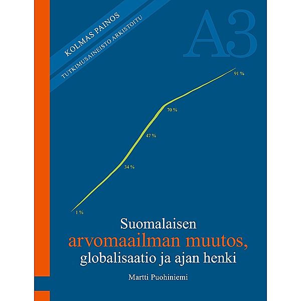 Suomalaisen arvomaailman muutos, globalisaatio ja ajan henki, Martti Puohiniemi