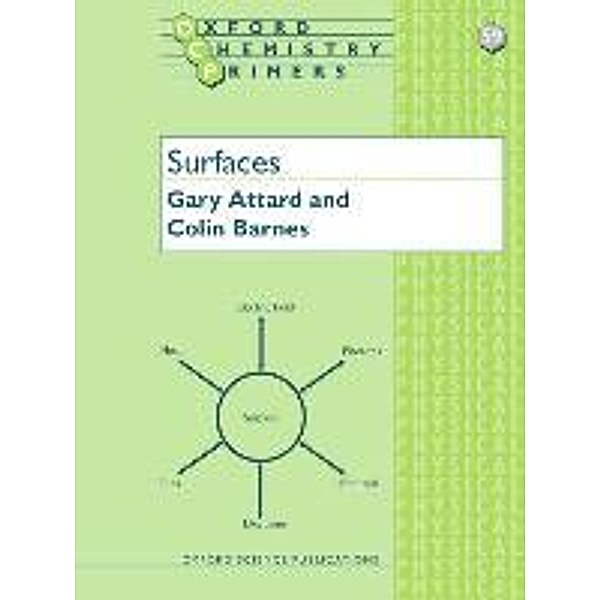 Surfaces, Gary Attard, Colin Barnes