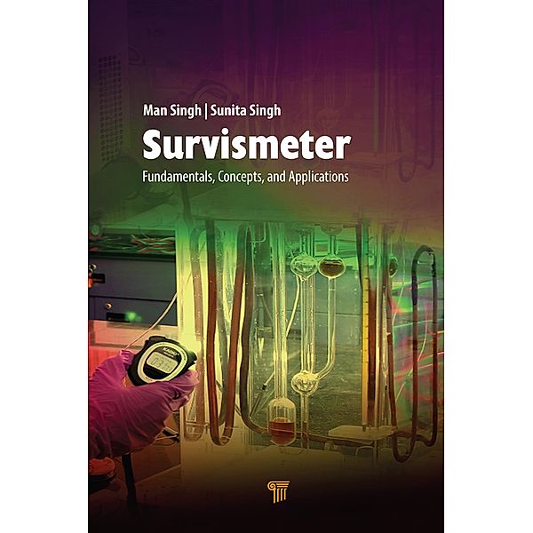 Survismeter