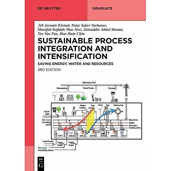 Sustainable Process Integration and Intensification, Sharifah Rafidah Wan Alwi, Ji?í Jaromír Kleme?, Zainuddin Abdul Manan, Petar Sabev Varbanov, Yee van