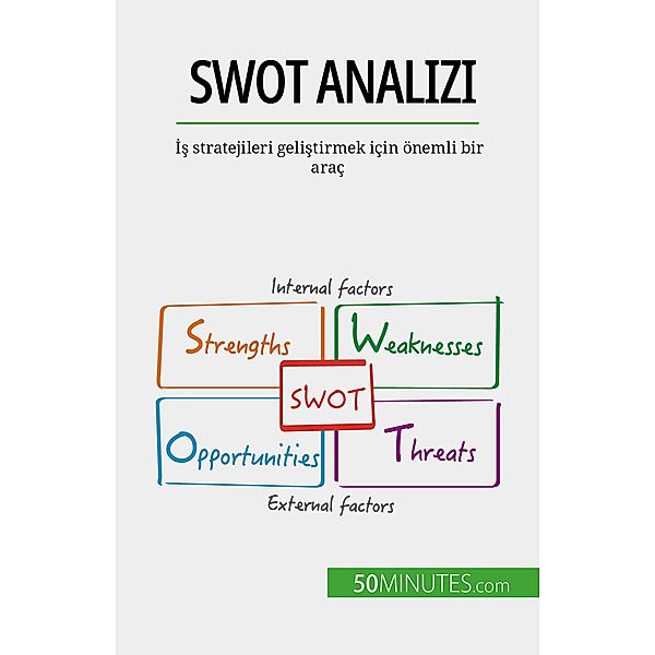 SWOT analizi, Christophe Speth